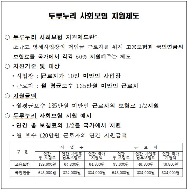 두루누리 사회보험 지원제도